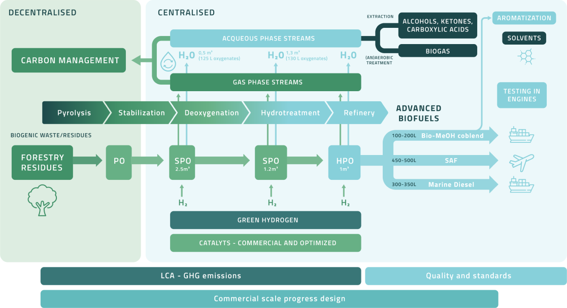 Powering a Greener Future for Aviation and Marine Transport – Fuel UP